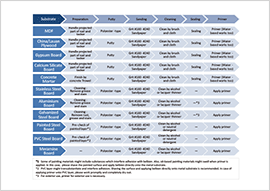 Substrate Preparation