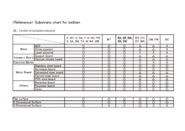 Substrate chart for belbien
